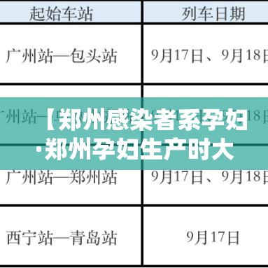 【郑州感染者系孕妇·郑州孕妇生产时大出血事故】 【郑州感染者系孕妇·郑州孕妇生产时大出血事故】