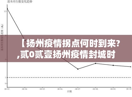 【扬州疫情拐点何时到来?,贰0贰壹扬州疫情封城时间和解封】 【扬州疫情拐点何时到来?,贰0贰壹扬州疫情封城时间和解封】