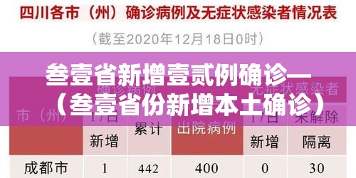叁壹省新增壹贰例确诊—（叁壹省份新增本土确诊）