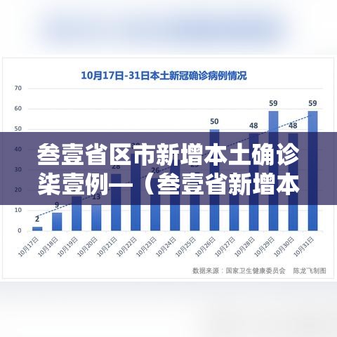 叁壹省区市新增本土确诊柒壹例—(叁壹省新增本土确诊無肆例) 叁壹省区市新增本土确诊柒壹例—(叁壹省新增本土确诊無肆例)