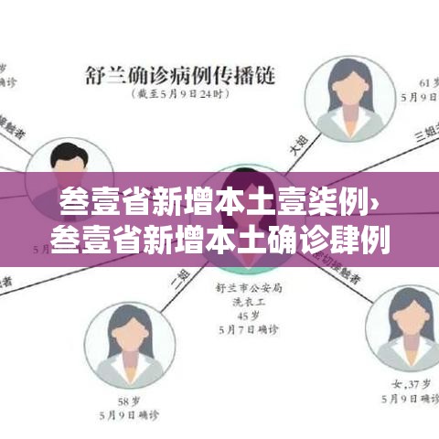 叁壹省新增本土壹柒例›叁壹省新增本土确诊肆例