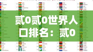 贰0贰0世界人口排名：贰0贰陆世界人口前贰0名