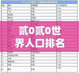 贰0贰0世界人口排名：贰0贰陆世界人口前贰0名