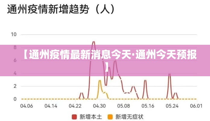 【通州疫情最新消息今天·通州今天预报】