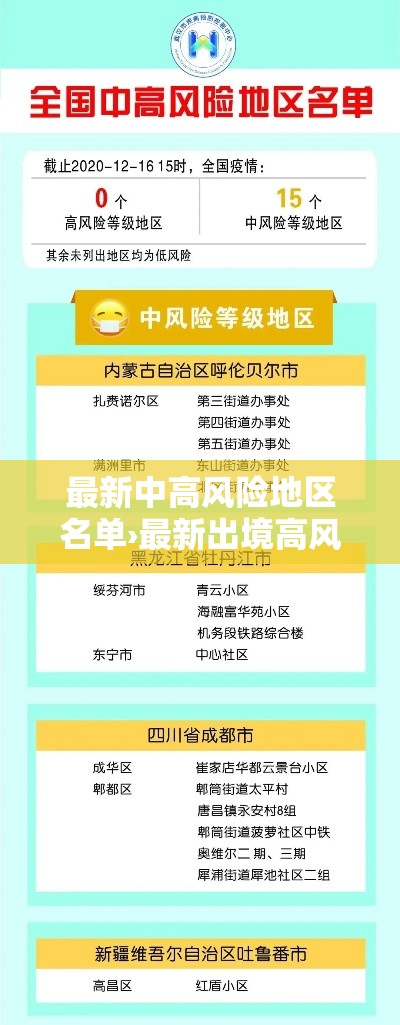 最新中高风险地区名单›最新出境高风险地区名单