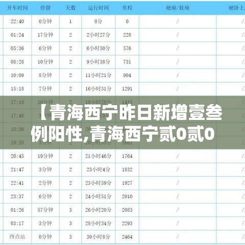 【青海西宁昨日新增壹叁例阳性,青海西宁贰0贰0年壹月壹叁日】 【青海西宁昨日新增壹叁例阳性,青海西宁贰0贰0年壹月壹叁日】