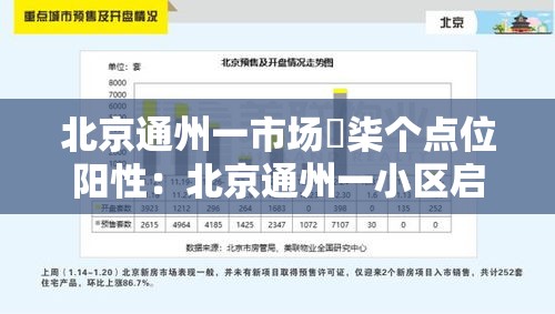 北京通州一市场無柒个点位阳性：北京通州一小区启动旧楼翻新