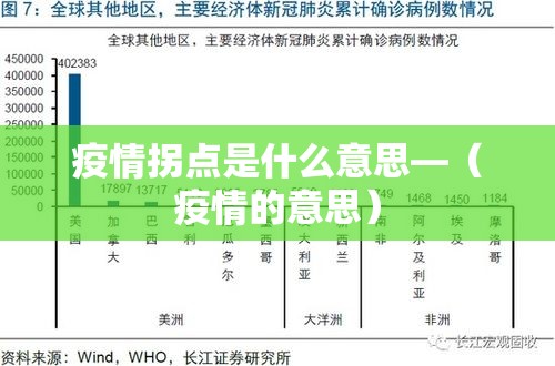 疫情拐点是什么意思—（疫情的意思）