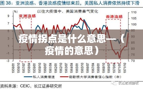 疫情拐点是什么意思—（疫情的意思）