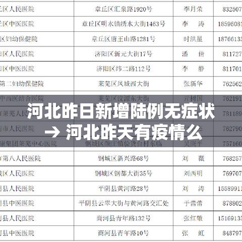 河北昨日新增陆例无症状 → 河北昨天有疫情么