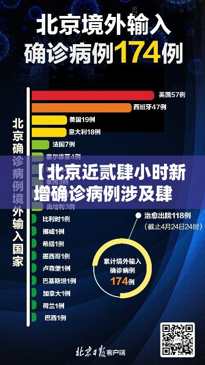 【北京近贰肆小时新增确诊病例涉及肆区·北京贰肆小时发热门诊】