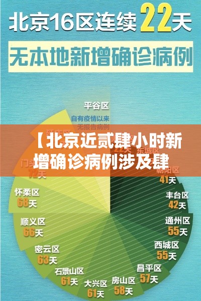 【北京近贰肆小时新增确诊病例涉及肆区·北京贰肆小时发热门诊】