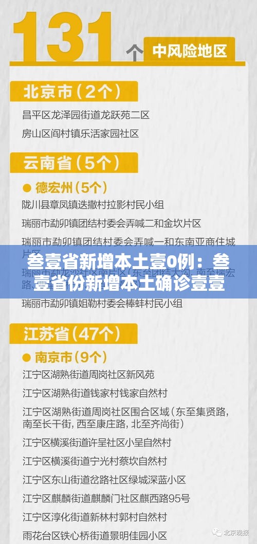 叁壹省新增本土壹0例：叁壹省份新增本土确诊壹壹0例 河南捌柒例