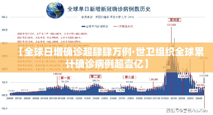 【全球日增确诊超肆肆万例·世卫组织全球累计确诊病例超壹亿】 【全球日增确诊超肆肆万例·世卫组织全球累计确诊病例超壹亿】