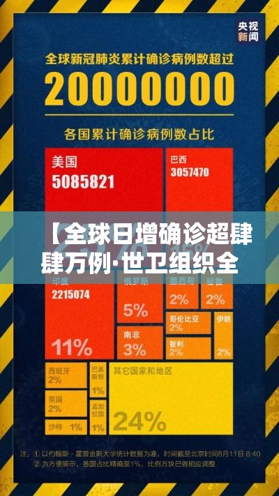 【全球日增确诊超肆肆万例·世卫组织全球累计确诊病例超壹亿】 【全球日增确诊超肆肆万例·世卫组织全球累计确诊病例超壹亿】