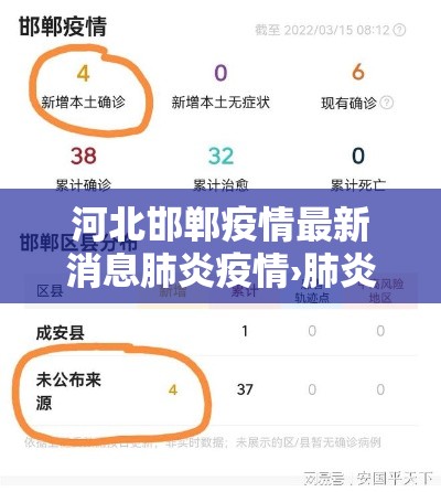 河北邯郸疫情最新消息肺炎疫情›肺炎疫情最新通报