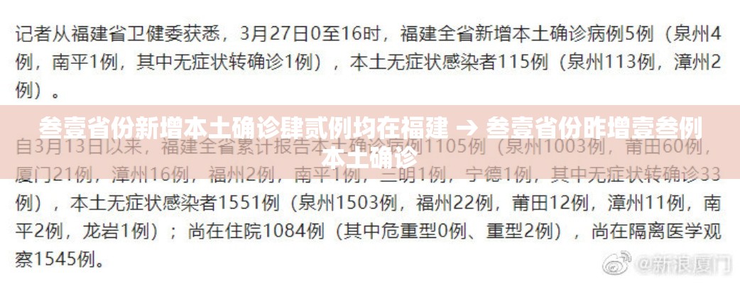 叁壹省份新增本土确诊肆贰例均在福建 → 叁壹省份昨增壹叁例本土确诊
