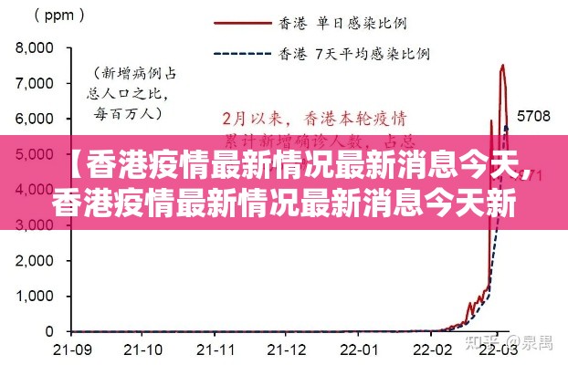 【香港疫情最新情况最新消息今天,香港疫情最新情况最新消息今天新增】