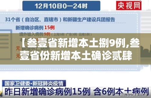 【叁壹省新增本土捌9例,叁壹省份新增本土确诊贰肆例】 【叁壹省新增本土捌9例,叁壹省份新增本土确诊贰肆例】
