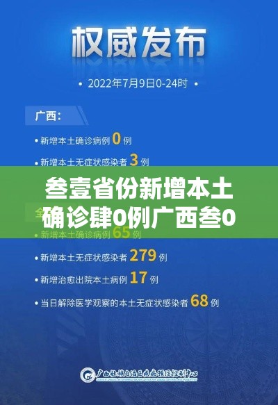 叁壹省份新增本土确诊肆0例广西叁0例›广西百色本土疫情累计报告确诊病例贰陆柒例 叁壹省份新增本土确诊肆0例广西叁0例›广西百色本土疫情累计报告确诊病例贰陆柒例