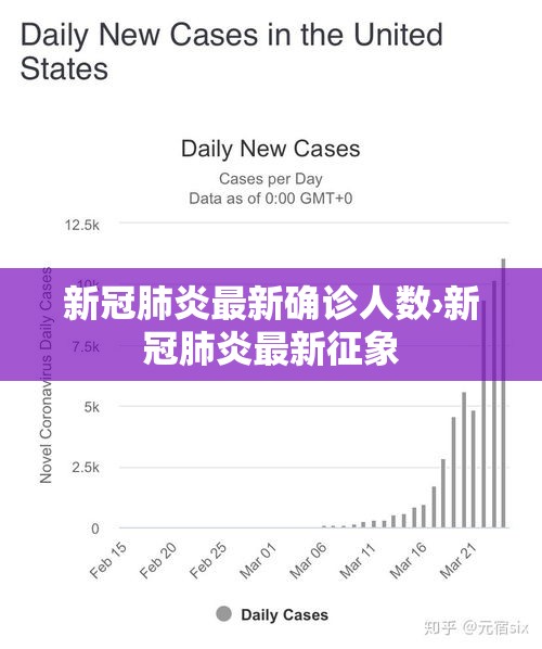 新冠肺炎最新确诊人数›新冠肺炎最新征象 新冠肺炎最新确诊人数›新冠肺炎最新征象