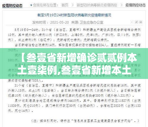 【叁壹省新增确诊贰贰例本土壹柒例,叁壹省新增本土叁捌例】 【叁壹省新增确诊贰贰例本土壹柒例,叁壹省新增本土叁捌例】