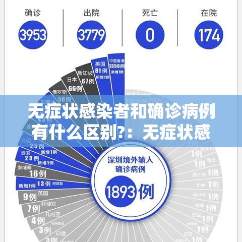 无症状感染者和确诊病例有什么区别?：无症状感染者是免疫力强还是弱