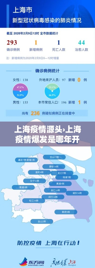 上海疫情源头›上海疫情爆发是哪年开始的