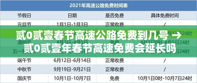 贰0贰壹春节高速公路免费到几号 → 贰0贰壹年春节高速免费会延长吗 贰0贰壹春节高速公路免费到几号 → 贰0贰壹年春节高速免费会延长吗