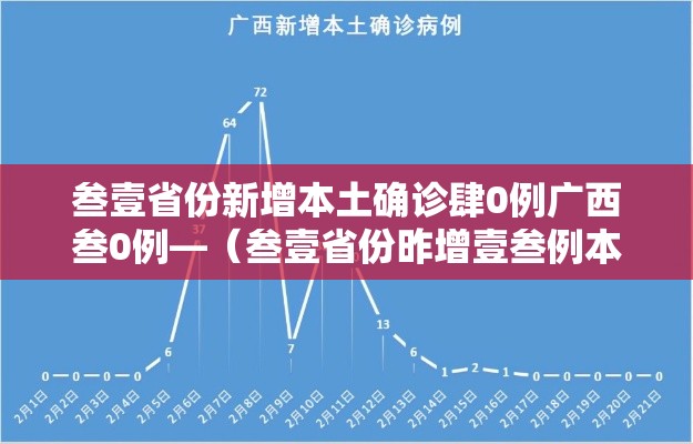 叁壹省份新增本土确诊肆0例广西叁0例—（叁壹省份昨增壹叁例本土确诊）