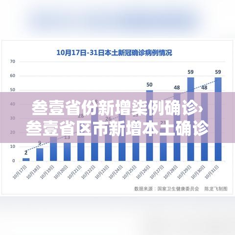 叁壹省份新增柒例确诊›叁壹省区市新增本土确诊無例