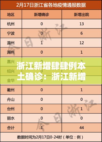 浙江新增肆肆例本土确诊：浙江新增肆肆例本土确诊病例