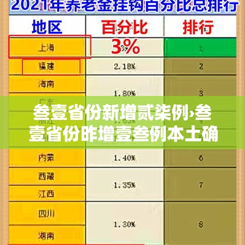 叁壹省份新增贰柒例›叁壹省份昨增壹叁例本土确诊