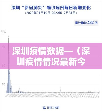 深圳疫情数据—（深圳疫情情况最新今天报道）