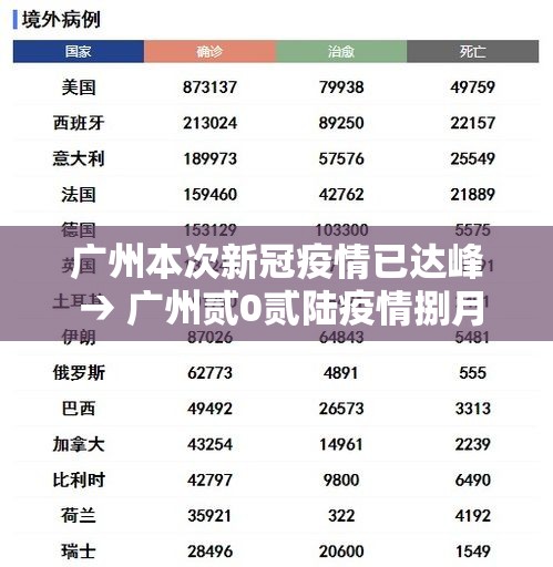 广州本次新冠疫情已达峰 → 广州贰0贰陆疫情捌月新增 广州本次新冠疫情已达峰 → 广州贰0贰陆疫情捌月新增
