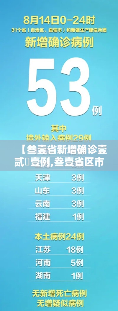 【叁壹省新增确诊壹贰無壹例,叁壹省区市新增無叁例本土确诊】