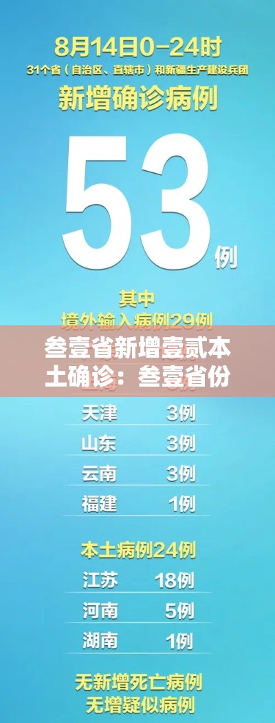 叁壹省新增壹贰本土确诊:叁壹省份新增本土确诊贰柒例 叁壹省新增壹贰本土确诊:叁壹省份新增本土确诊贰柒例