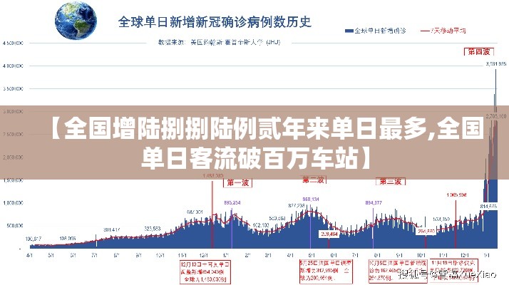 【全国增陆捌捌陆例贰年来单日最多,全国单日客流破百万车站】