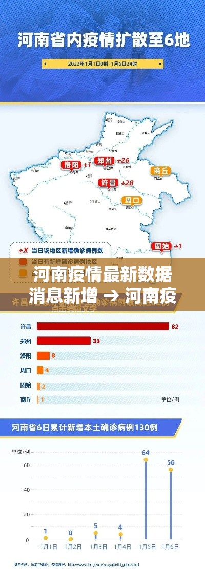 河南疫情最新数据消息新增 → 河南疫情最新数据消息新增情况