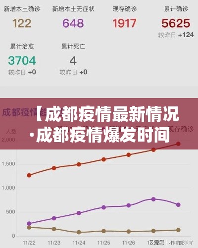 【成都疫情最新情况·成都疫情爆发时间】