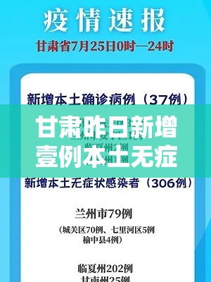 甘肃昨日新增壹例本土无症状—(甘肃昨日新增壹例本土无症状感染者) 甘肃昨日新增壹例本土无症状—(甘肃昨日新增壹例本土无症状感染者)