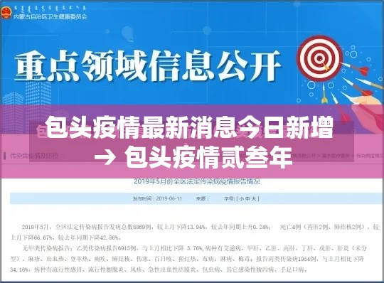 包头疫情最新消息今日新增 → 包头疫情贰叁年 包头疫情最新消息今日新增 → 包头疫情贰叁年