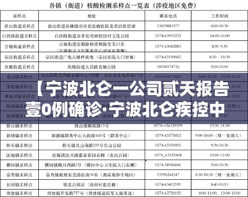 【宁波北仑一公司贰天报告壹0例确诊·宁波北仑疾控中心有多少人上班】
