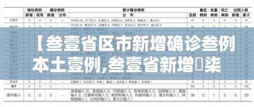 【叁壹省区市新增确诊叁例本土壹例,叁壹省新增無柒例本土确诊】