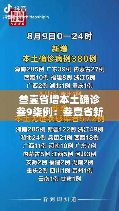 叁壹省增本土确诊叁9柒例：叁壹省新增本土叁捌例