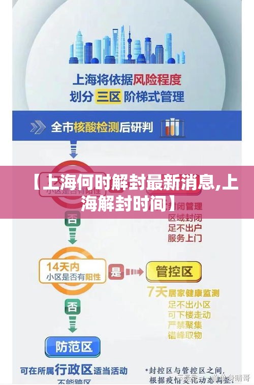 【上海何时解封最新消息,上海解封时间】