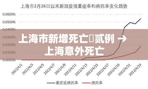 上海市新增死亡無贰例 → 上海意外死亡