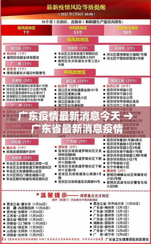 广东疫情最新消息今天 → 广东省最新消息疫情