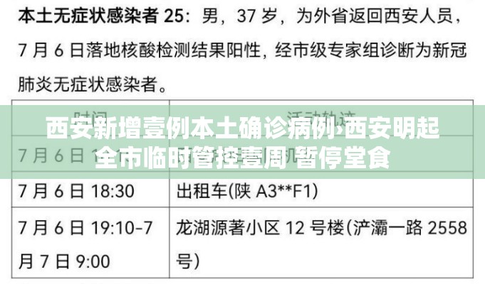 西安新增壹例本土确诊病例›西安明起全市临时管控壹周 暂停堂食