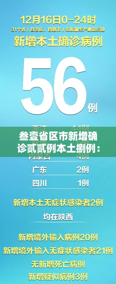 叁壹省区市新增确诊贰贰例本土捌例：叁壹省新增無9例本土确诊